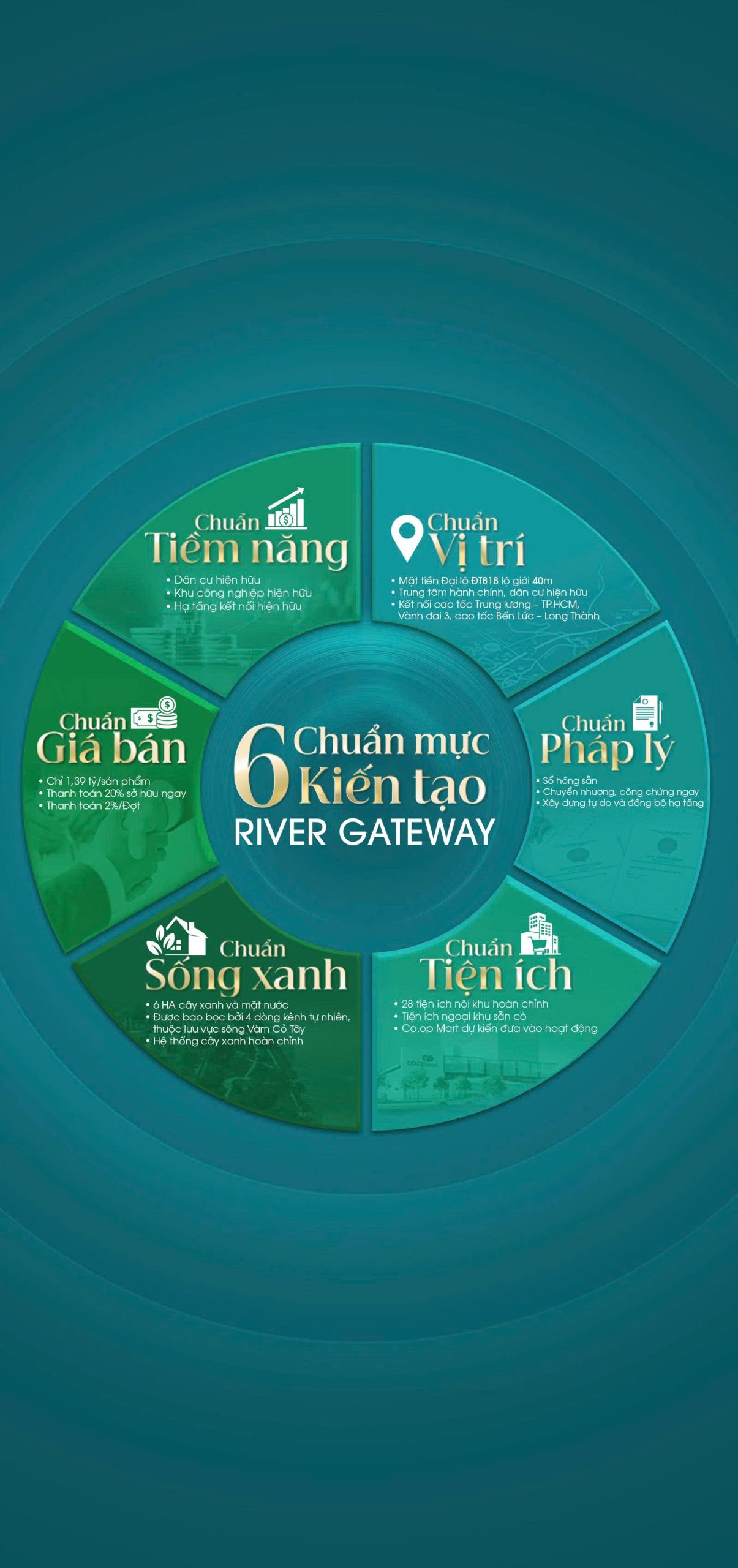 6 Chuẩn mực kiến tạo River Gateway