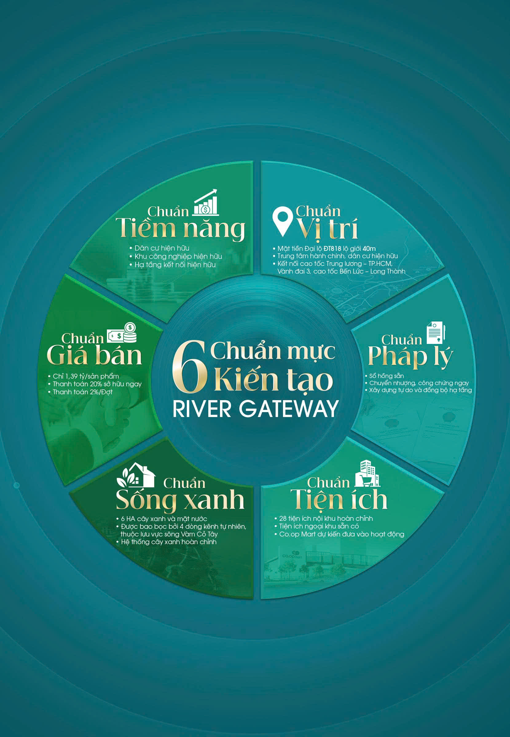 6 Chuẩn mực kiến tạo River Gateway