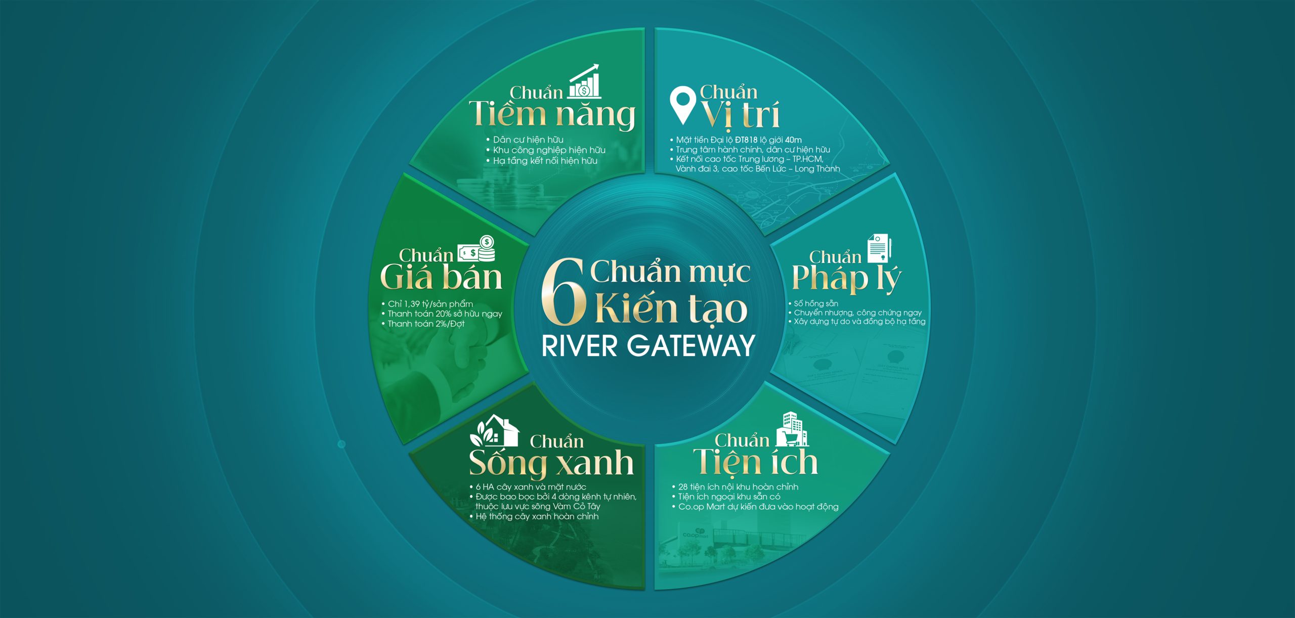 6 Chuẩn mực kiến tạo River Gateway
